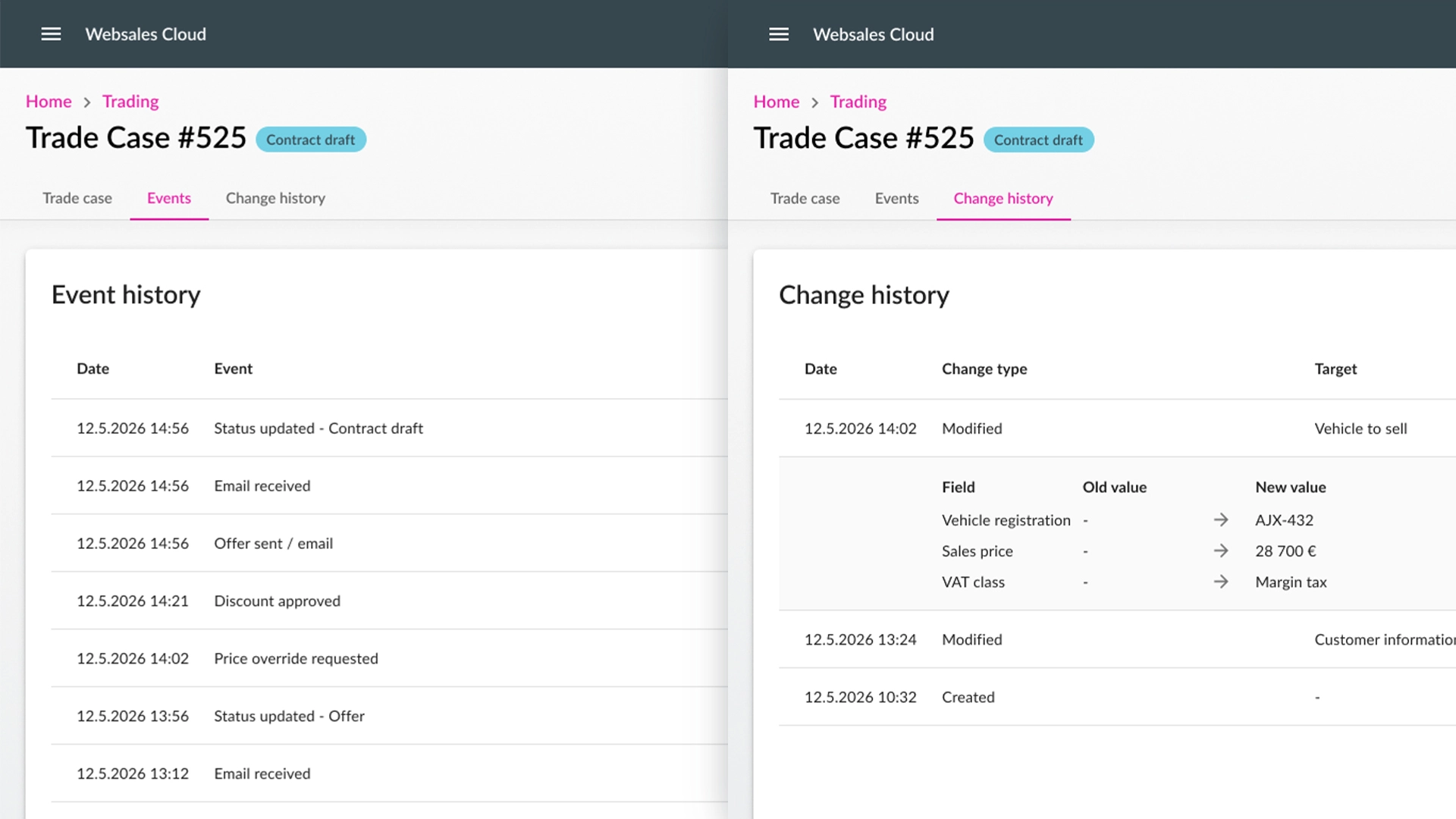 Monitoring and activity — deal history visible at a glance
